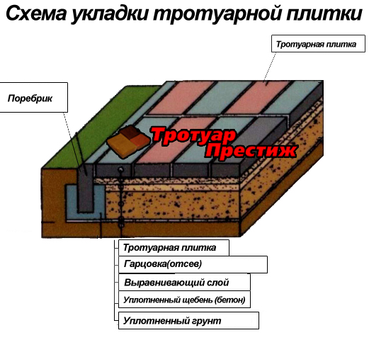 Укладка керамогранита на гарцовку